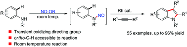 Graphical abstract: Rhodium(iii)-catalyzed indole synthesis at room temperature using the transient oxidizing directing group strategy