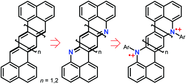 Graphical abstract: Nitrogen-doped heptazethrene and octazethrene diradicaloids