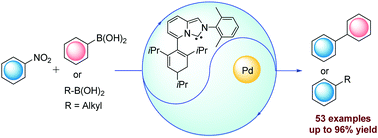 Graphical abstract: Sterically hindered N-heterocyclic carbene/palladium(ii) catalyzed Suzuki–Miyaura coupling of nitrobenzenes