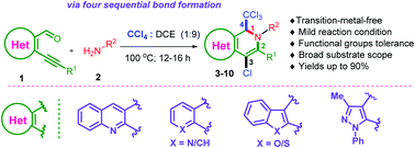 Graphical abstract: Dual function of carbon tetrachloride: synthesis of chlorinated heterocycles