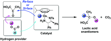 Graphical abstract: Mechanistic insights into asymmetric transfer hydrogenation of pyruvic acid catalysed by chiral osmium complexes with formic acid assisted proton transfer