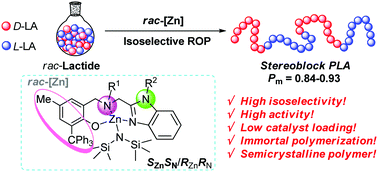 Graphical abstract: High performance benzoimidazolyl-based aminophenolate zinc complexes for isoselective polymerization of rac-lactide