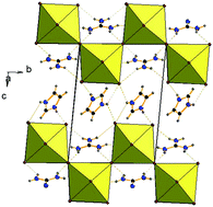 Graphical abstract: Structure-directing effects in (110)-layered hybrid perovskites containing two distinct organic moieties