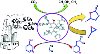 Graphical abstract: A multifunctional triazine-based nanoporous polymer as a versatile organocatalyst for CO2 utilization and C–C bond formation