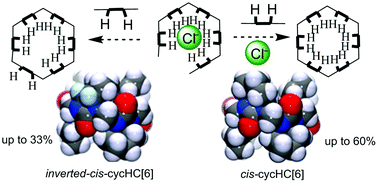 Graphical abstract: Formation and trapping of the thermodynamically unfavoured inverted-hemicucurbit[6]uril