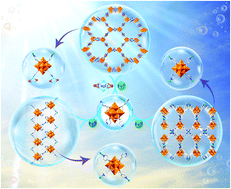 Graphical abstract: Development of a new Lindqvist-like Fe6 cluster secondary building unit for MOFs