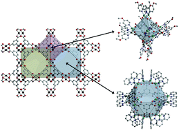 Graphical abstract: Design and synthesis of capped-paddlewheel-based porous coordination cages