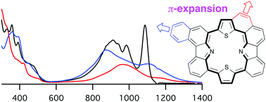 Graphical abstract: Synthesis and electronic properties of π-expanded carbazole-based porphyrins