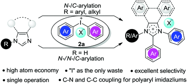 Graphical abstract: Domino N-/C- or N-/N-/C-arylation of imidazoles to yield polyaryl imidazolium salts via atom-economical use of diaryliodonium salts