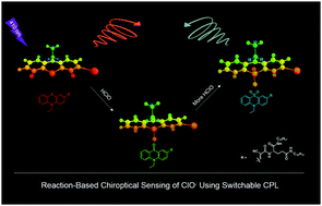 Graphical abstract: Reaction-based chiroptical sensing of ClO− using circularly polarized luminescence via self-assembly organogel