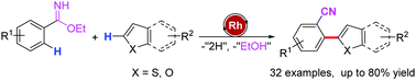 Graphical abstract: Direct C–H/C–H cross-coupling of benzimidates with heteroarenes to access biheteroaryl-2-carbonitriles