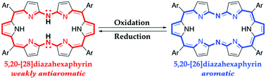 Graphical abstract: 5,20-Diheterohexaphyrins: metal-template-free synthesis and aromaticity switching