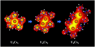 Graphical abstract: Linear array of cesium atoms assisted by uracil molecules on Au(111)