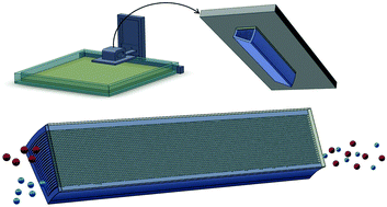 Graphical abstract: 3D deterministic lateral displacement (3D-DLD) cartridge system for high throughput particle sorting