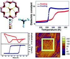 Graphical abstract: The first high-temperature multiaxial ferroelectric host–guest inclusion compound