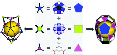 Graphical abstract: Two polyoxovanadate-based metal–organic polyhedra with undiscovered “near-miss Johnson solid” geometry
