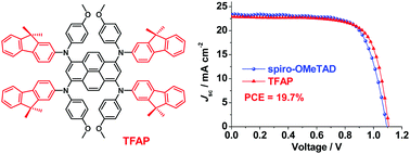 Graphical abstract: Introducing fluorene into organic hole transport materials to improve mobility and photovoltage for perovskite solar cells