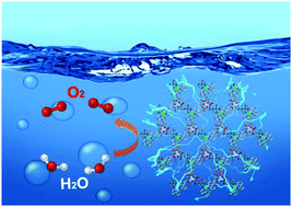 Graphical abstract: From a layered iridium(iii)–cobalt(ii) organophosphonate to an efficient oxygen-evolution-reaction electrocatalyst