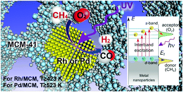 Graphical abstract: Synergistic photothermal and photochemical partial oxidation of methane over noble metals incorporated in mesoporous silica