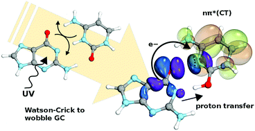 Graphical abstract: UV-induced hydrogen transfer in DNA base pairs promoted by dark nπ* states