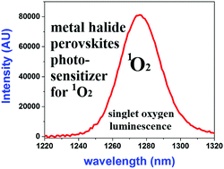 Graphical abstract: Organo metal halide perovskites effectively photosensitize the production of singlet oxygen (1Δg)