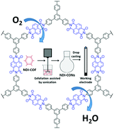 Graphical abstract: Oxygen reduction using a metal-free naphthalene diimide-based covalent organic framework electrocatalyst