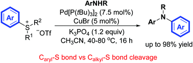 Graphical abstract: Ullmann-type N-arylation of anilines with alkyl(aryl)sulfonium salts