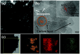 Graphical abstract: A facile method to fabricate a porous Si/C composite with excellent cycling stability for use as the anode in a lithium ion battery