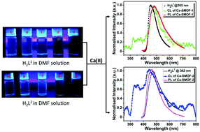 Graphical abstract: Calcium-based efficient cathode-ray scintillating metal–organic frameworks constructed from π-conjugated luminescent motifs