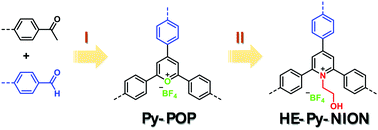 Graphical abstract: A succinct strategy for construction of nanoporous ionic organic networks from a pyrylium intermediate