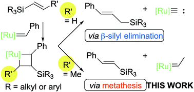 Graphical abstract: Direct synthesis of dialkylarylvinylsilane derivatives: metathesis of dialkylaryl-iso-propenylsilane and its application to tetracyclic silacycle dye synthesis