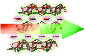 Graphical abstract: Functional layered materials with heavy metal lone pair cations, Pb2+, Bi3+, and Te4+