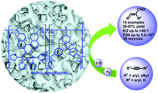 Graphical abstract: Porous organic polymer supported rhodium as a heterogeneous catalyst for hydroformylation of alkynes to α,β-unsaturated aldehydes