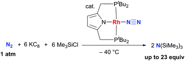 Graphical abstract: Catalytic reduction of dinitrogen to tris(trimethylsilyl)amine using rhodium complexes with a pyrrole-based PNP-type pincer ligand