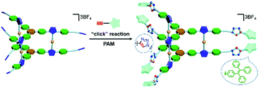 Graphical abstract: Process-tracing study on the post-assembly modification of poly-NHC-based metallosupramolecular cylinders with tunable aggregation-induced emission