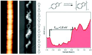 Graphical abstract: On-surface synthesis of polyazulene with 2,6-connectivity