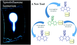Graphical abstract: New generations of spirobifluorene regioisomers for organic electronics: tuning electronic properties with the substitution pattern