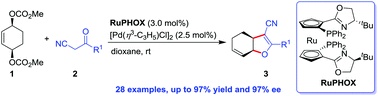 Graphical abstract: A Pd-catalyzed asymmetric allylic substitution cascade via an asymmetric desymmetrization for the synthesis of bicyclic dihydrofurans