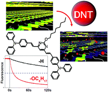 Graphical abstract: Porosity-driven large amplitude dynamics for nitroaromatic sensing with fluorescent films of alternating D–π–A molecules