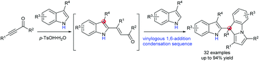 Graphical abstract: Facile synthesis of 9H-pyrrolo[1,2-a]indoles via Brønsted acid catalyzed cascade reactions