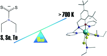 Graphical abstract: There is nothing wrong with being soft: using sulfur ligands to increase axiality in a Dy(iii) single-ion magnet