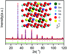 Graphical abstract: Cubic perovskite-type Sm0.3Sr0.7Nb0.08Co0.92O3−δ as a novel cathode material for intermediate temperature solid oxide fuel cells