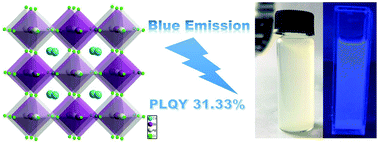 Graphical abstract: Lead-free silver-antimony halide double perovskite quantum dots with superior blue photoluminescence