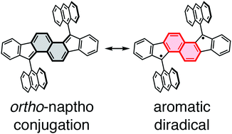 Graphical abstract: Fluoreno[2,1-a]fluorene: an ortho-naphthoquinodimethane-based system with partial diradical character