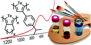 Graphical abstract: Rapid access to (cycloalkyl)tellurophene oligomer mixtures and the first poly(3-aryltellurophene)