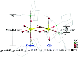 Graphical abstract: Bromine-bridged Dy2 single-molecule magnet: magnetic anisotropy driven by cis/trans stereoisomers