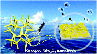 Graphical abstract: Fabrication of uniform Ru-doped NiFe2O4 nanosheets as an efficient hydrogen evolution electrocatalyst