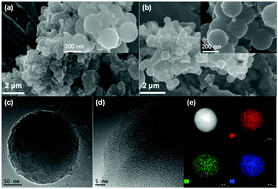 Graphical abstract: Boron and nitrogen dual-doped carbon nanospheres for efficient electrochemical reduction of N2 to NH3