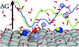 Graphical abstract: Energy–entropy competition in cation–hydroxyl interactions at the liquid water–Pt(111) interface