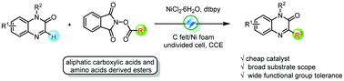 Graphical abstract: Nickel-catalyzed electrochemical reductive decarboxylative coupling of N-hydroxyphthalimide esters with quinoxalinones